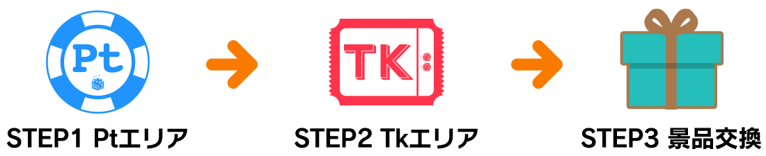 お気に入りについて